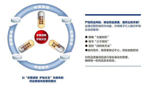 質(zhì)量管理模式：以“求索進(jìn)取 護佑眾生”為使命的藥品質(zhì)量風(fēng)險管控模式